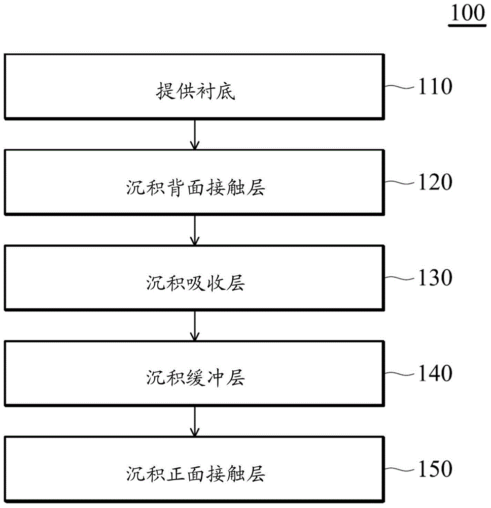 Transparent cover for solar cells and modules