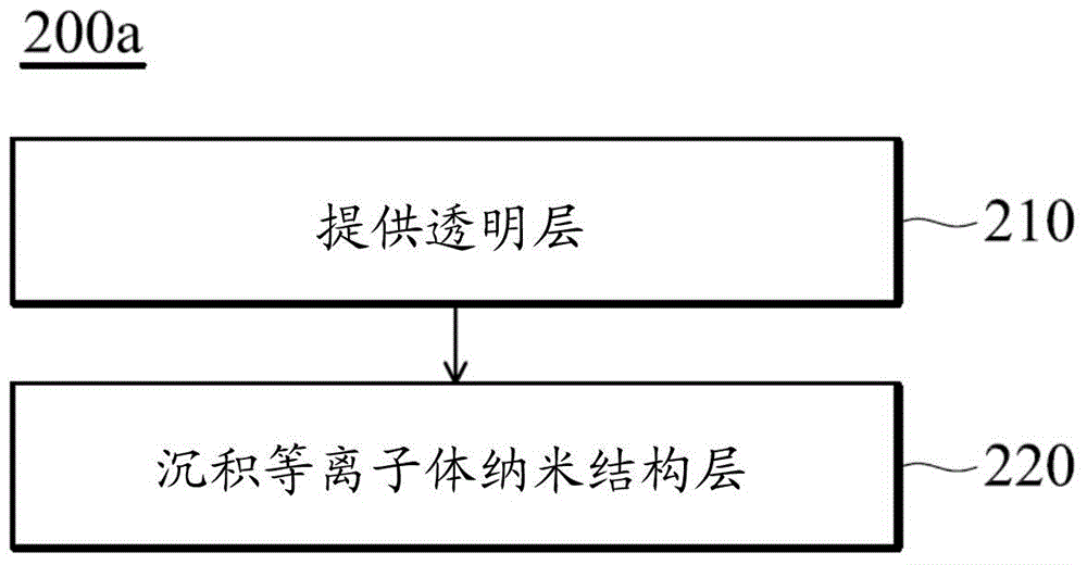 Transparent cover for solar cells and modules