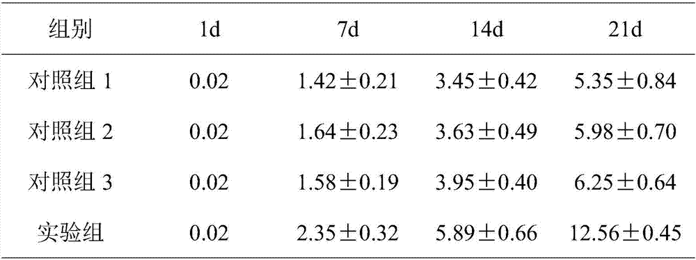 Culture method for in-vitro-amplified-gene edited and activated T cells, kit and application