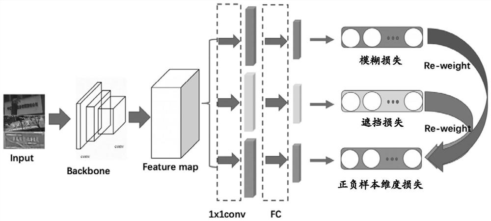 Training method and device, recognition method and device, equipment and medium