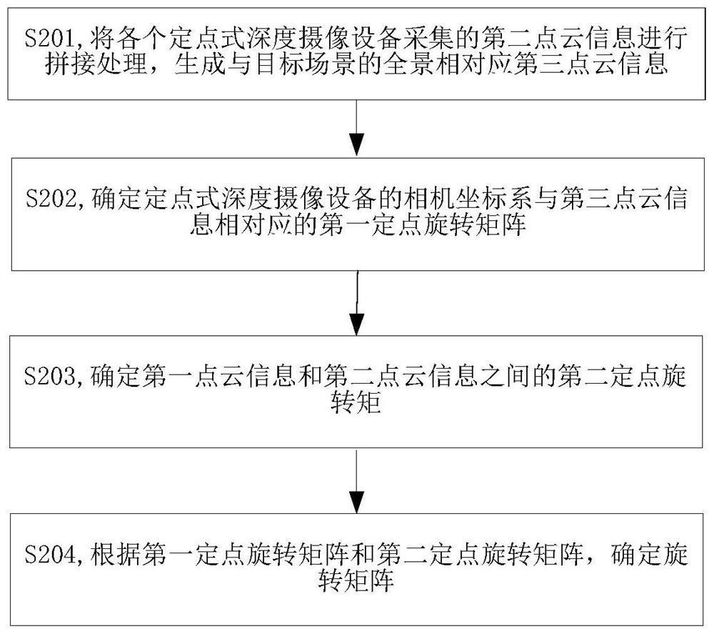 Construction method and device of scene space model and storage medium