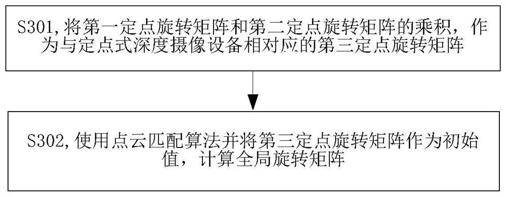 Construction method and device of scene space model and storage medium