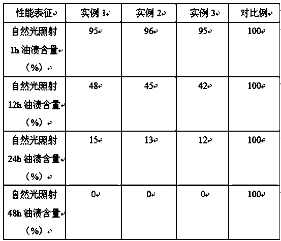 Method for preparing self-cleaning plastic carpet