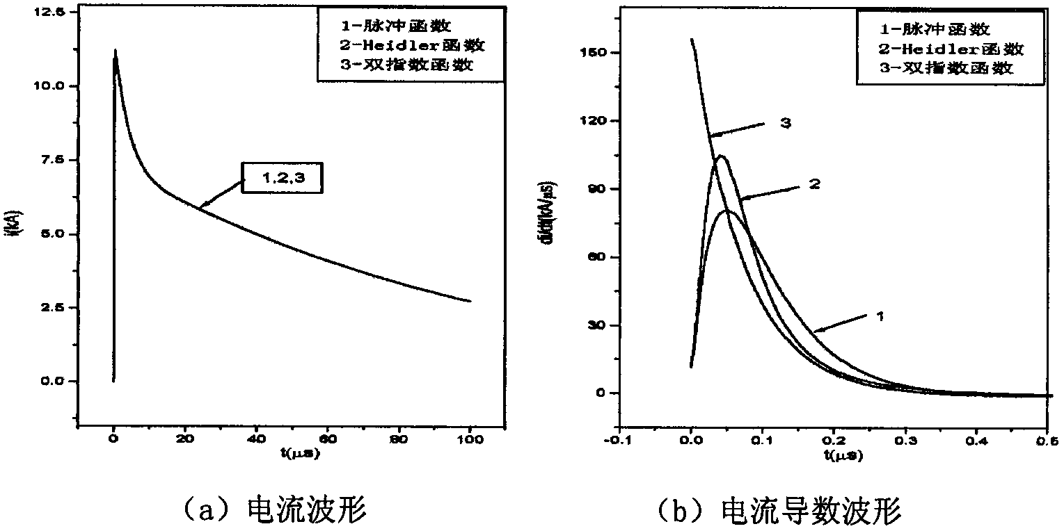 Impulse function representation method for lightning return stroke channel base current