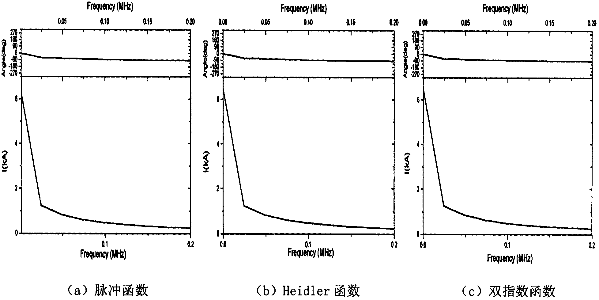 Impulse function representation method for lightning return stroke channel base current