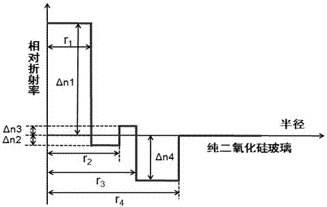 Low-attenuation and large-effective-area single-mode optical fiber