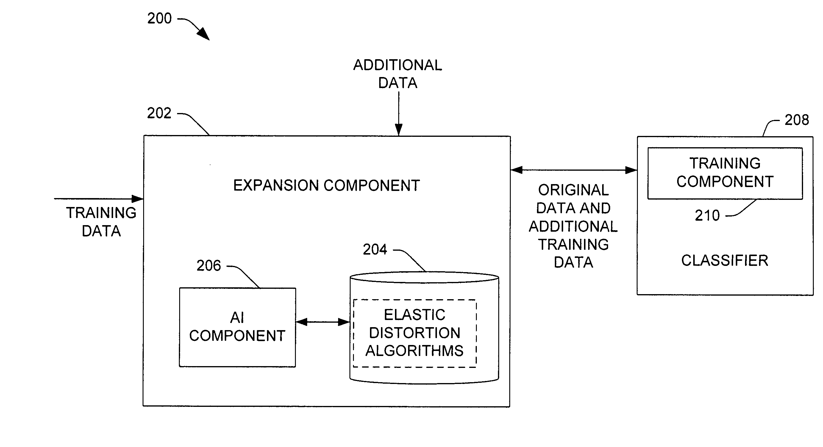 Elastic distortions for automatic generation of labeled data