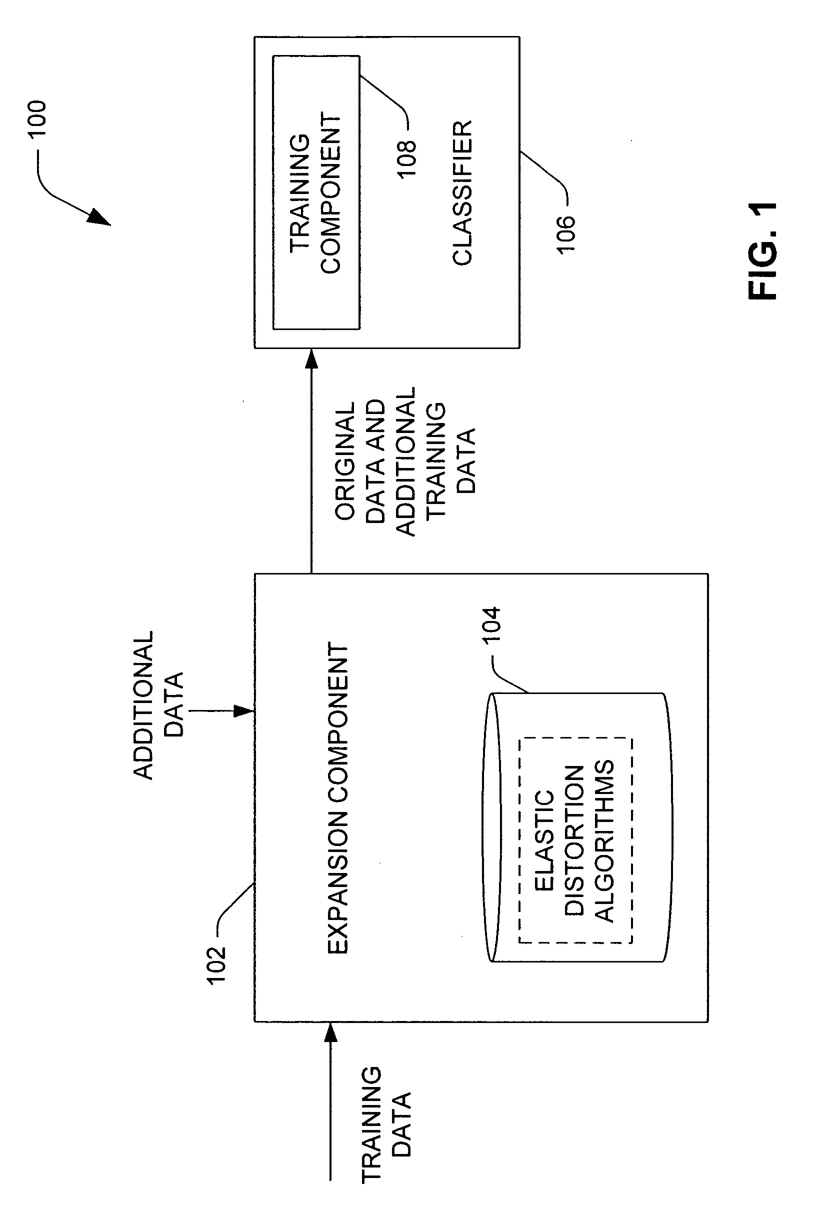 Elastic distortions for automatic generation of labeled data