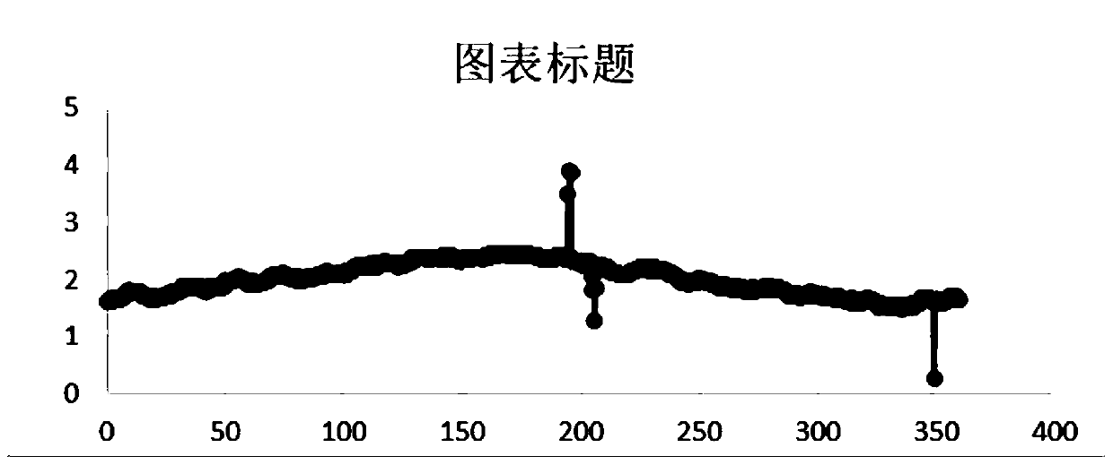 Static balancing method of a CT rotor