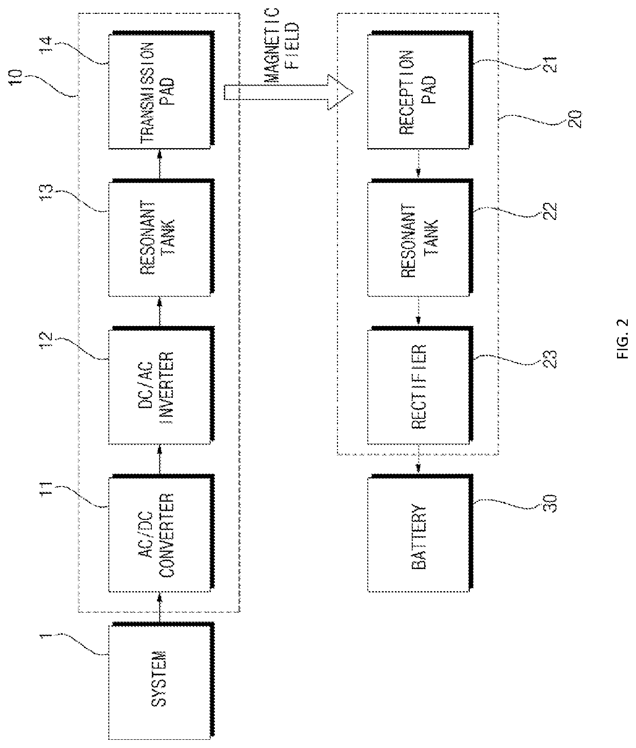 Foreign object detector and wireless charging apparatus