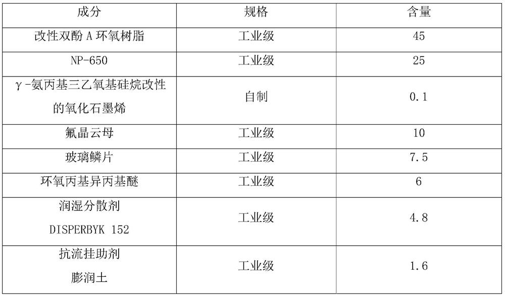 A kind of multi-size gradient filler modified solvent-free heavy-duty anti-corrosion coating and preparation method thereof