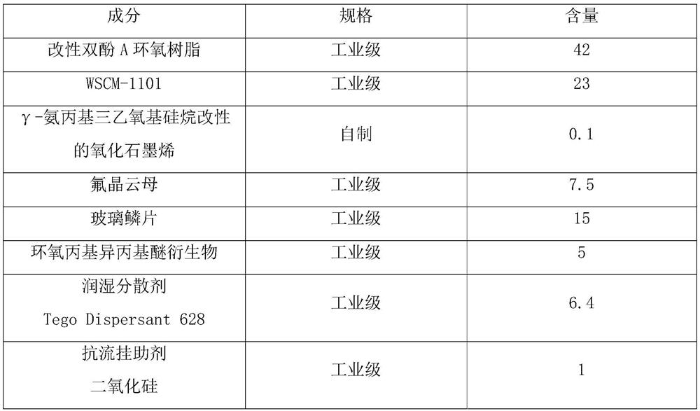 A kind of multi-size gradient filler modified solvent-free heavy-duty anti-corrosion coating and preparation method thereof