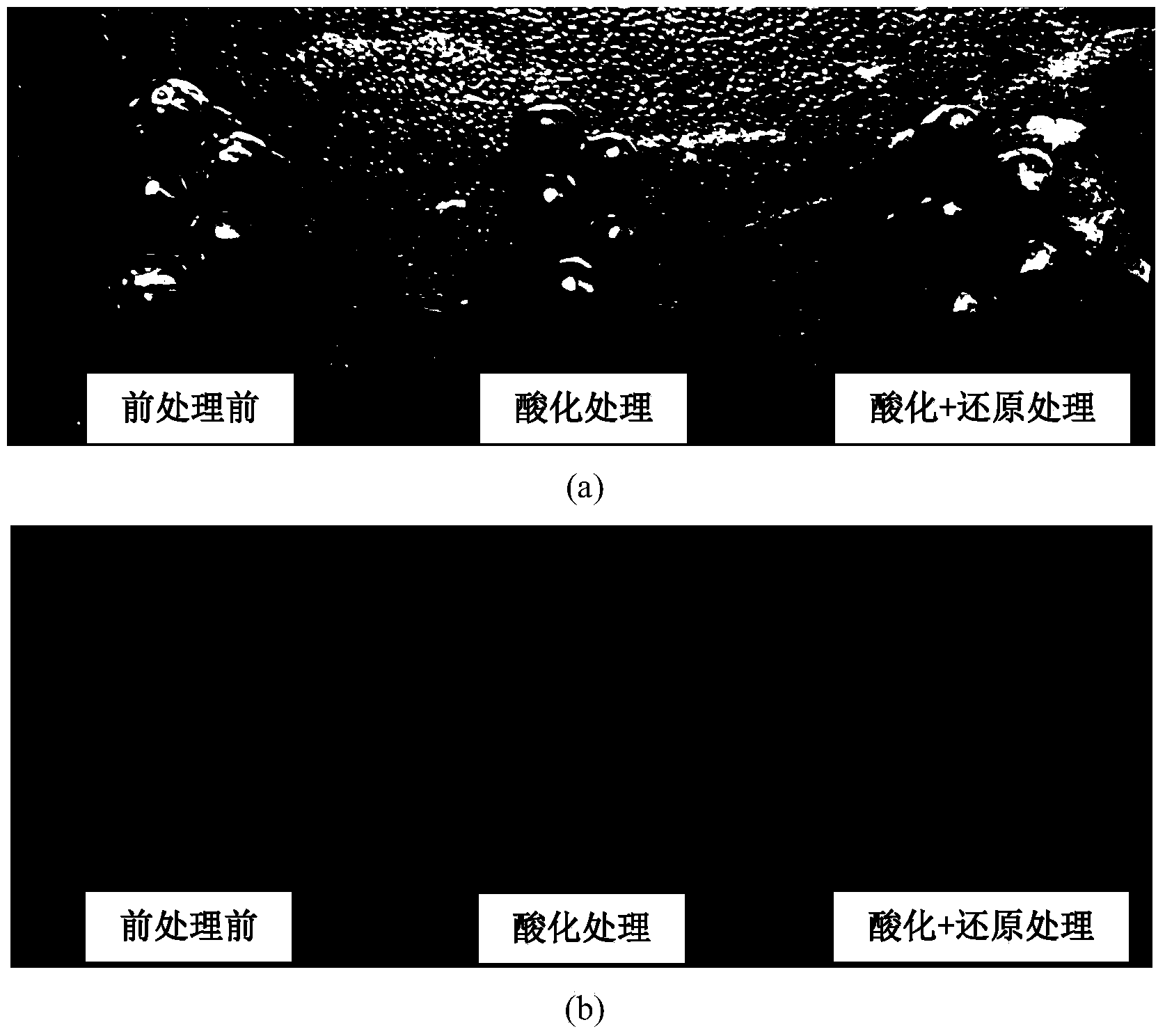 Preparation method and preprocessing method of biomaterial-embedded zero-valent-iron-ferroferric-oxide double-nanometer system