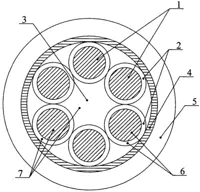 Flexing-resistant multi-core control cable