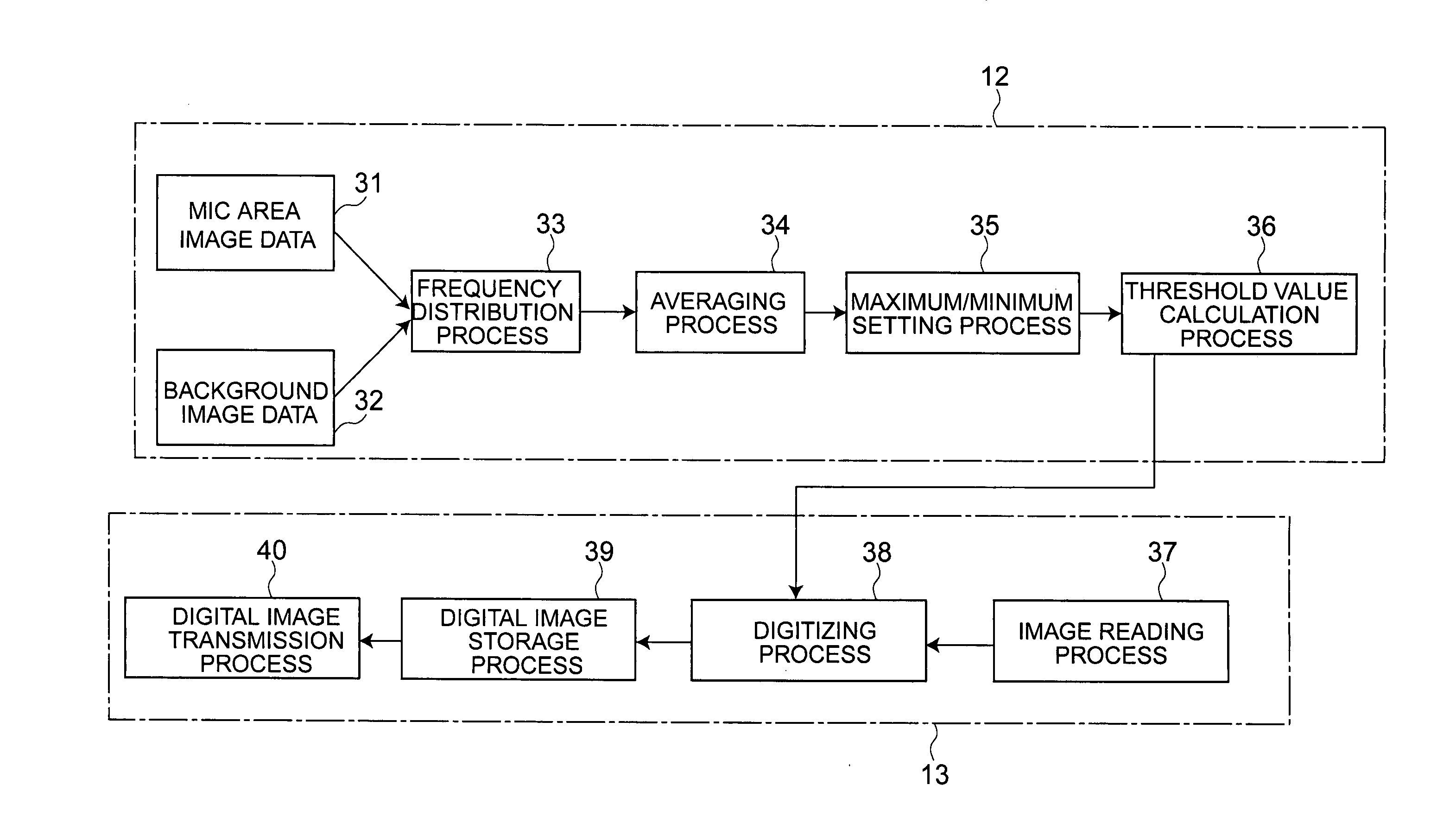 Negotiable instrument processing apparatus