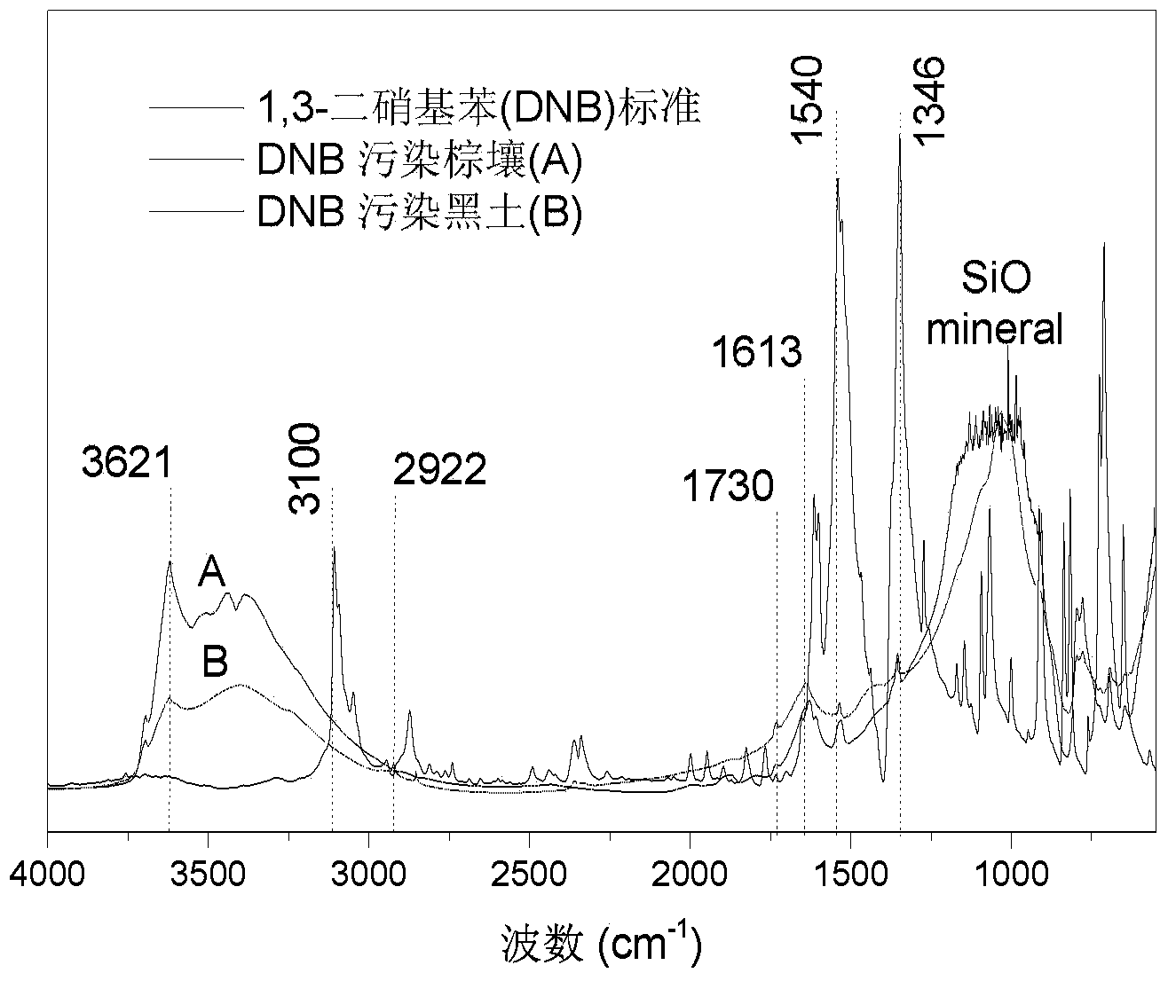 Visual in-situ analysis method of nitrocompound in soil