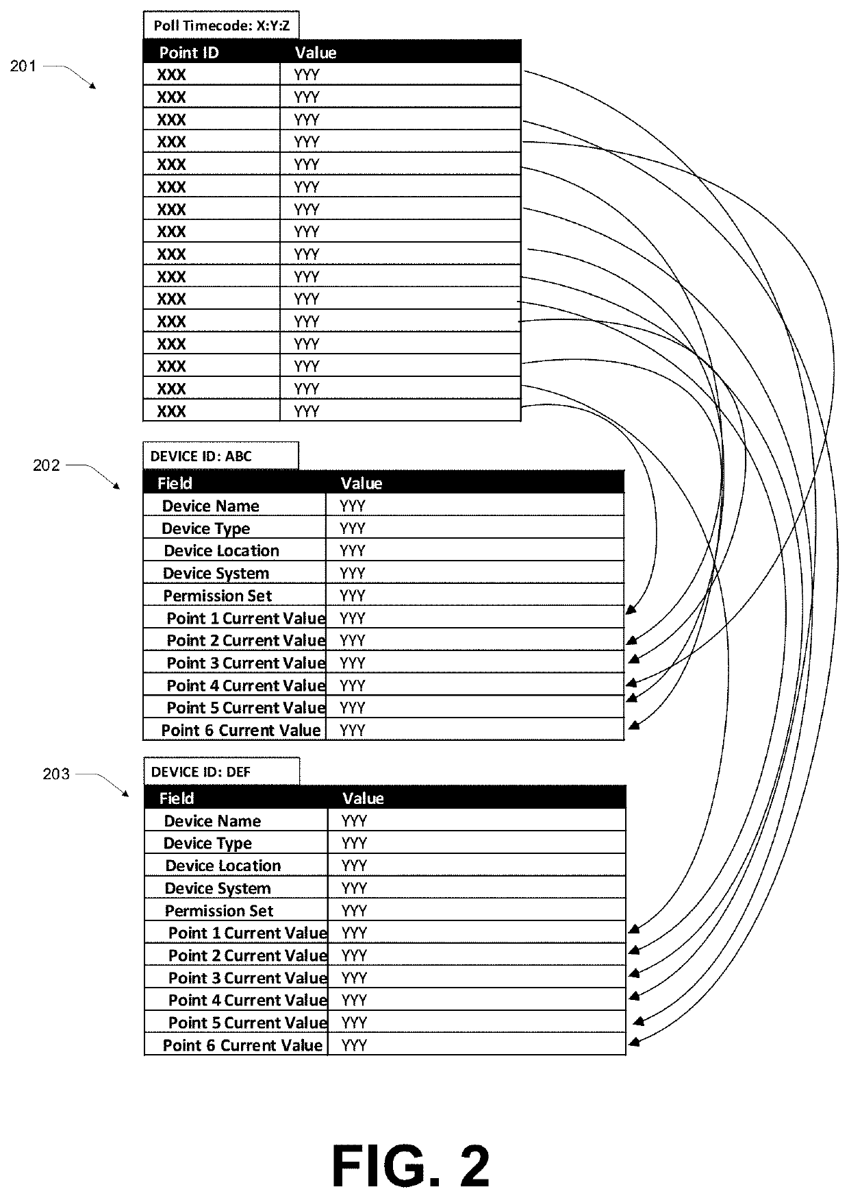 Systems configured to enable isolated client device interaction with building automation and control (BAC) networks, including third-party application access framework