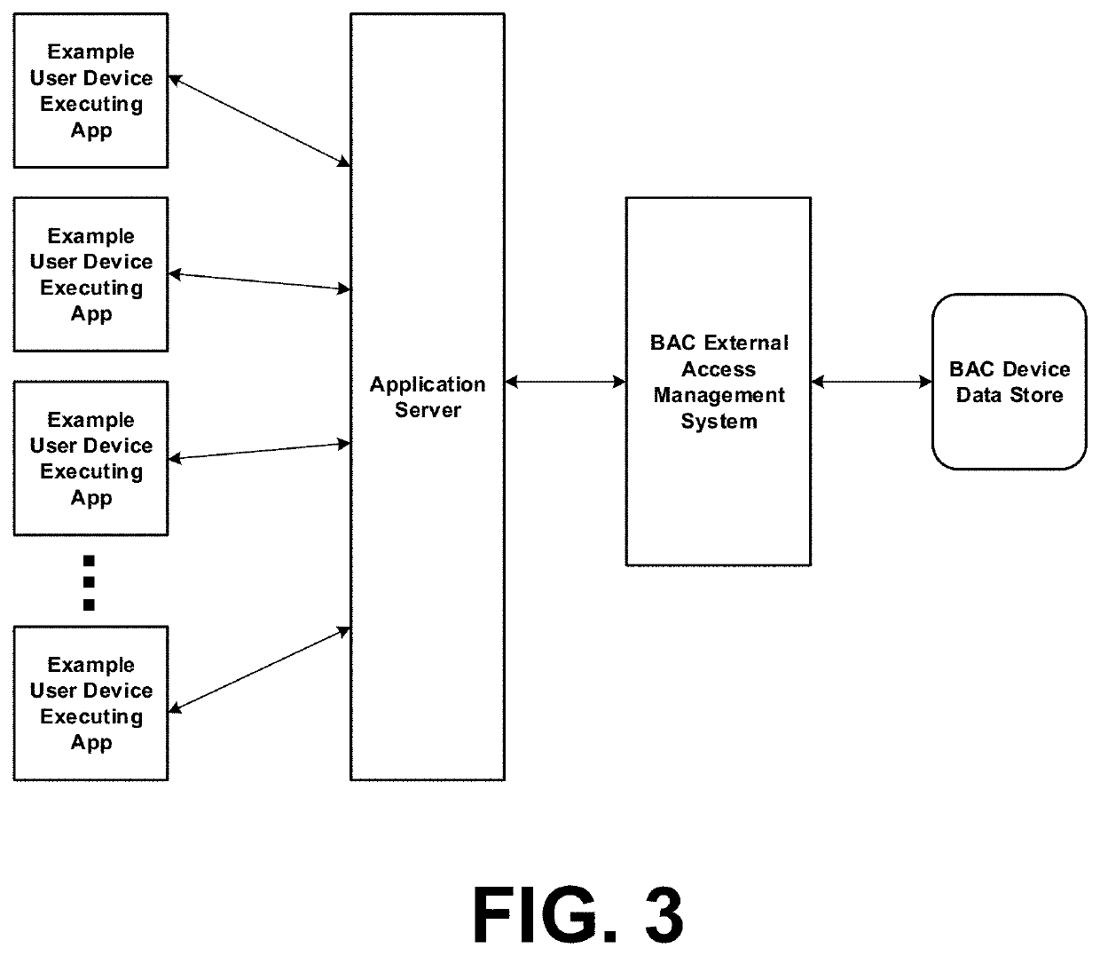 Systems configured to enable isolated client device interaction with building automation and control (BAC) networks, including third-party application access framework