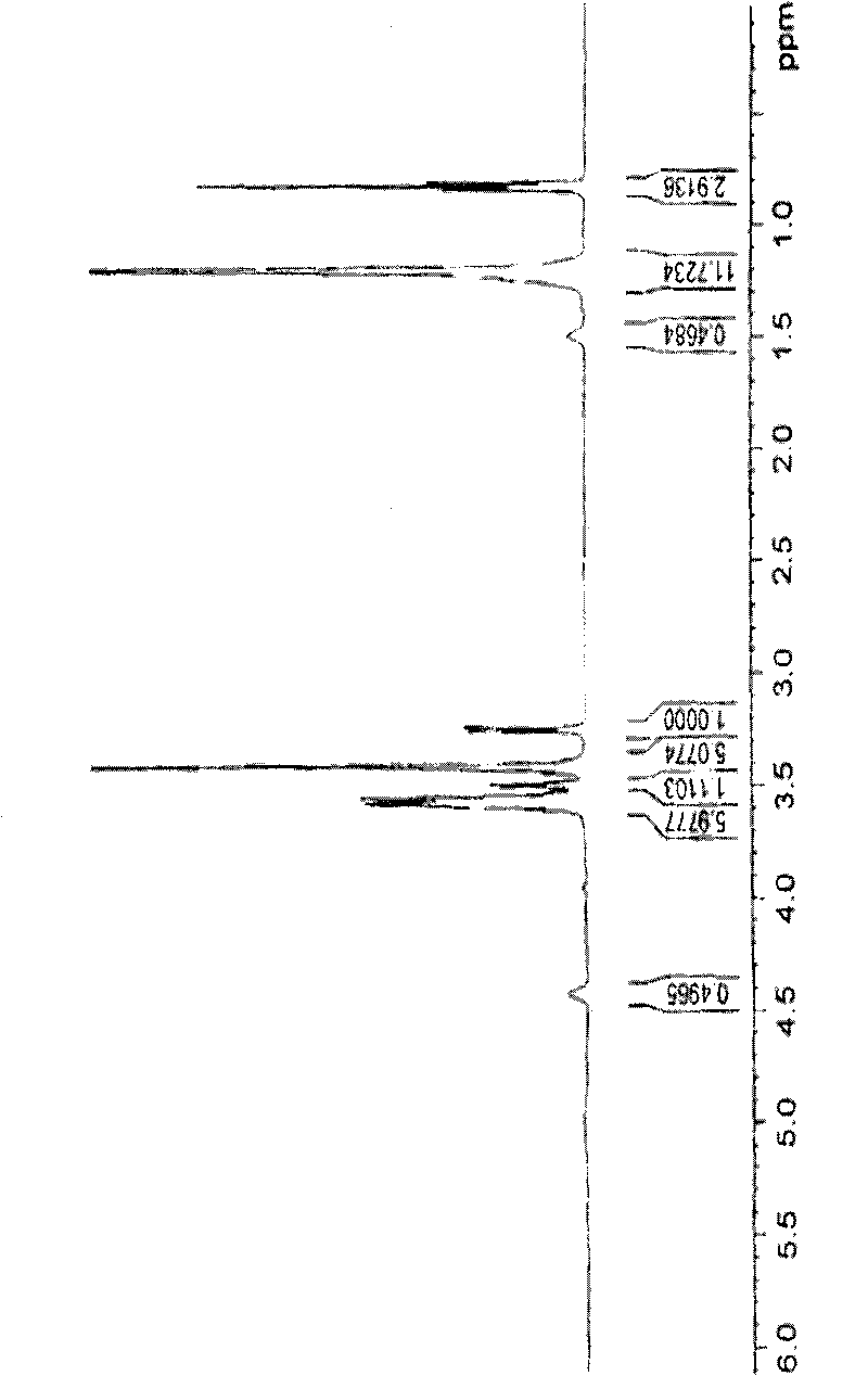 Alkyl group polyoxyethylene ether surface active agent with Guerbet structure and preparation method and application thereof