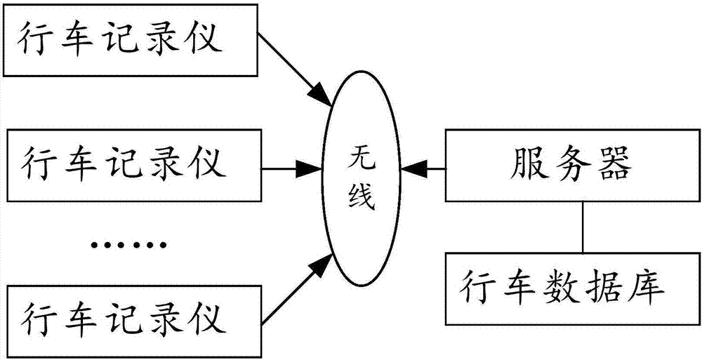 Driving recording system as well as information display method and device thereof