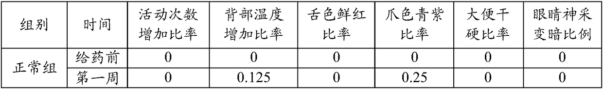 Compound polysaccharide with functions of clearing heat, nourishing yin and reducing blood sugar, preparation method and application thereof