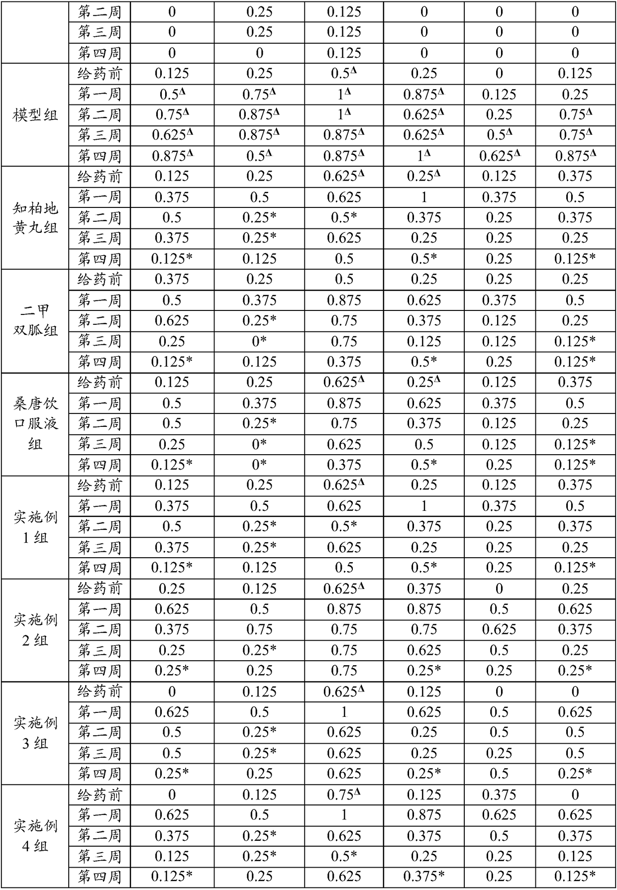 Compound polysaccharide with functions of clearing heat, nourishing yin and reducing blood sugar, preparation method and application thereof