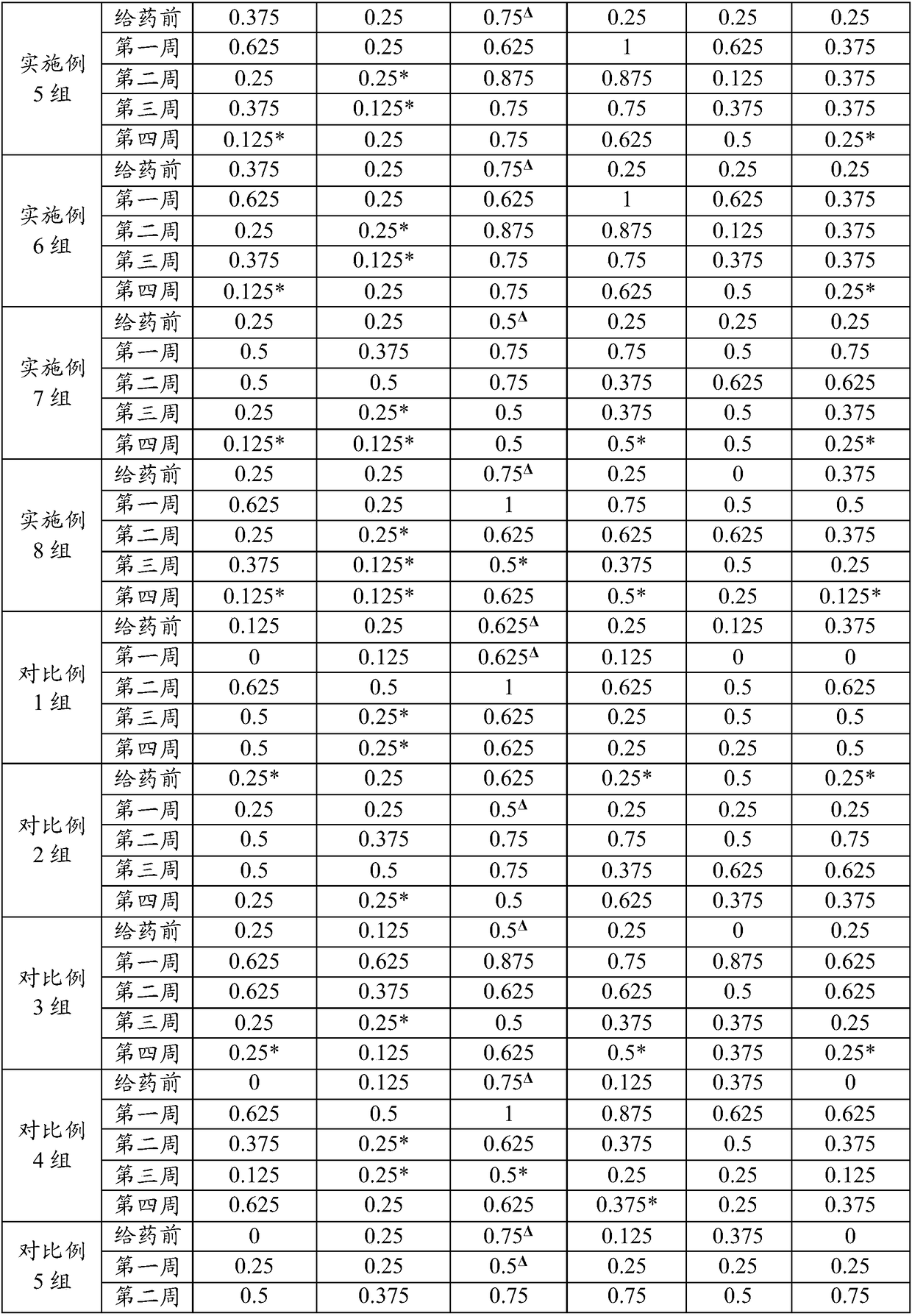 Compound polysaccharide with functions of clearing heat, nourishing yin and reducing blood sugar, preparation method and application thereof