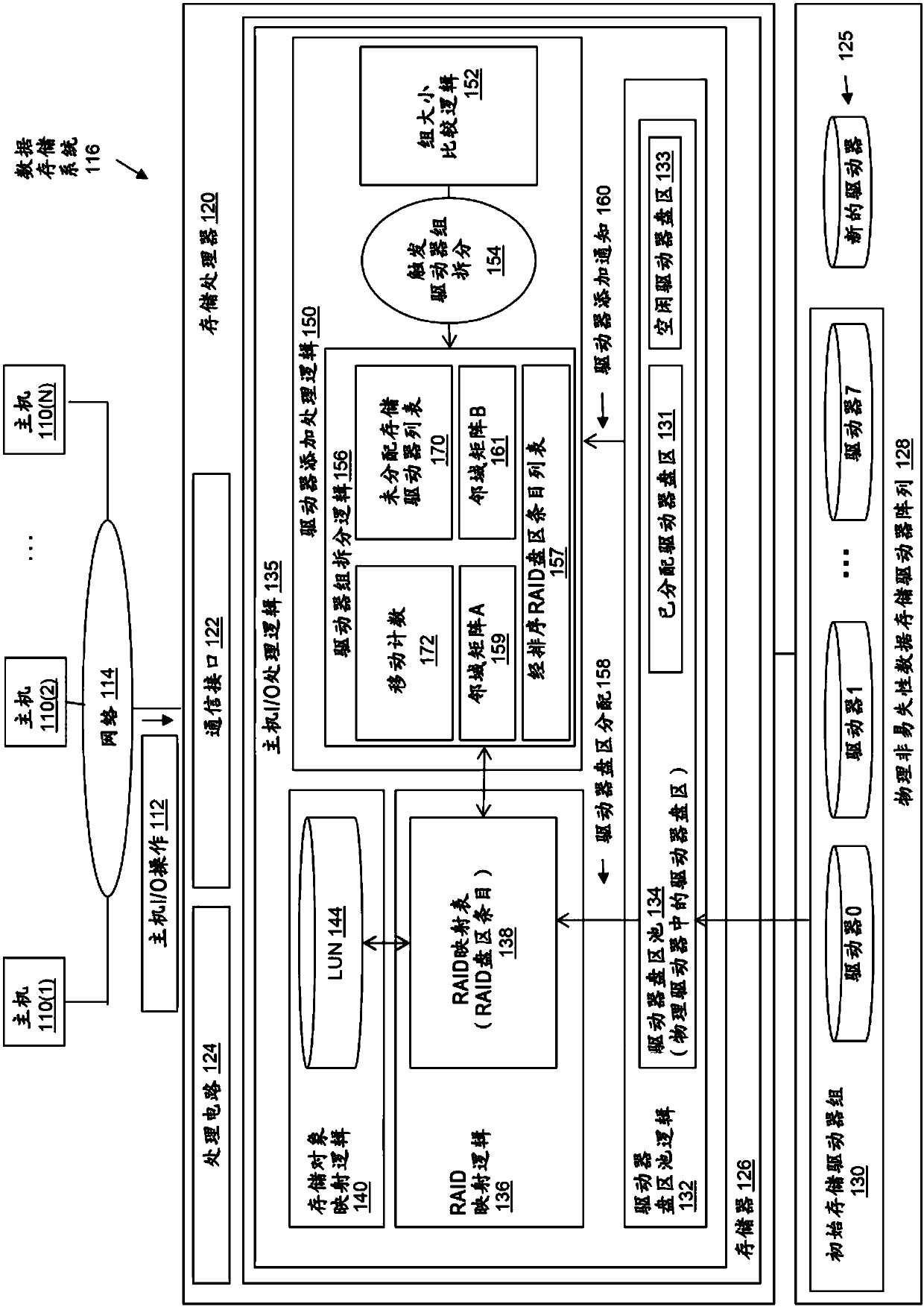 Reducing driver disk area allocation variation in response to adding storage driver to data storage system using mapped RAID technology