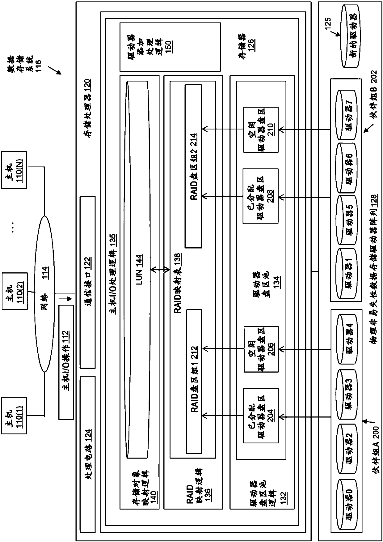 Reducing driver disk area allocation variation in response to adding storage driver to data storage system using mapped RAID technology