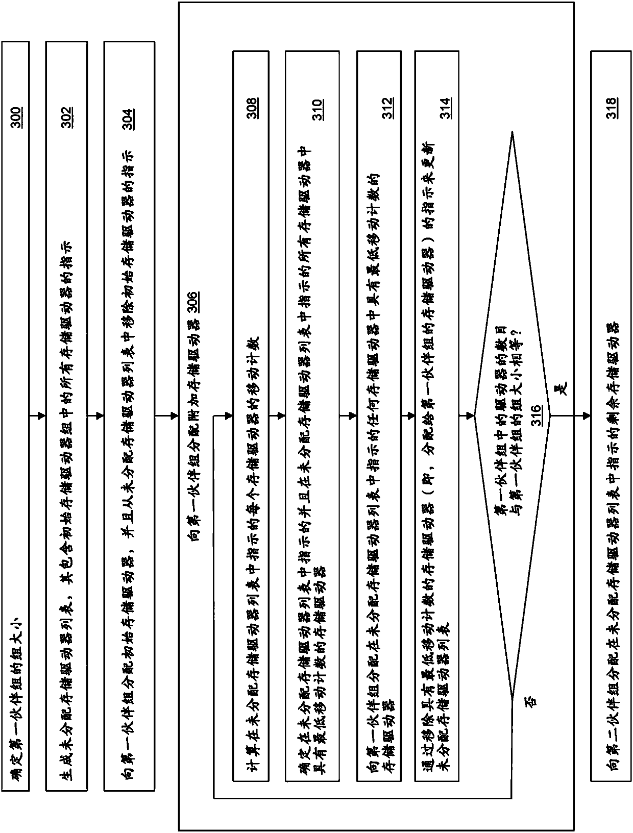 Reducing driver disk area allocation variation in response to adding storage driver to data storage system using mapped RAID technology