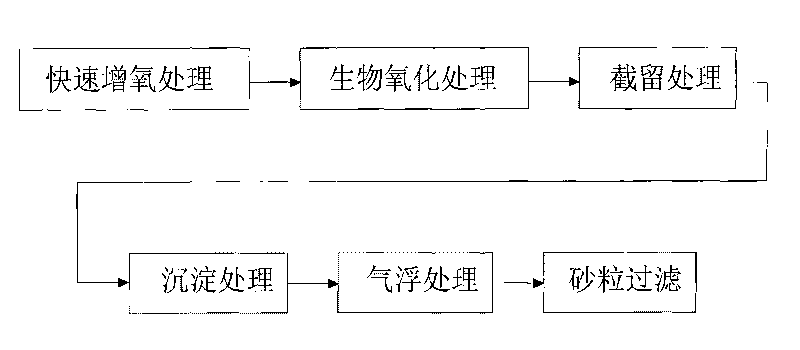 Method for treating underground seawater used for aquiculture