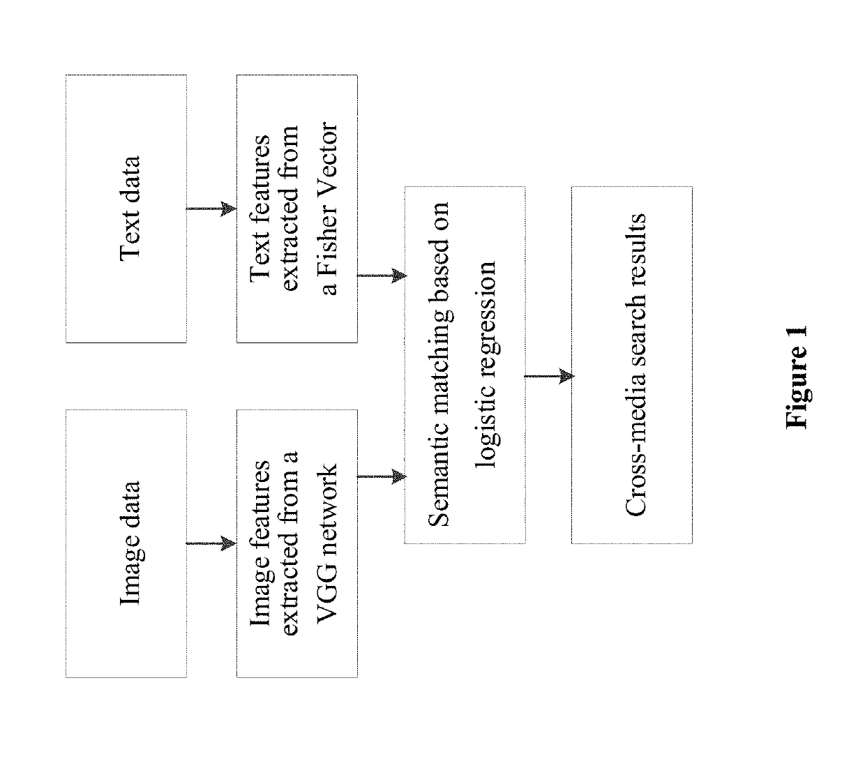 A cross-media search method