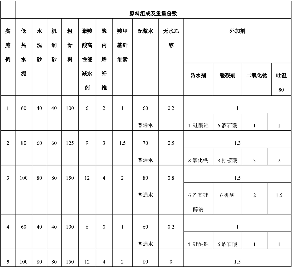 Concrete for long wall engineering and preparation method thereof