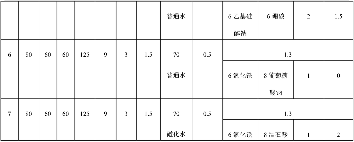 Concrete for long wall engineering and preparation method thereof