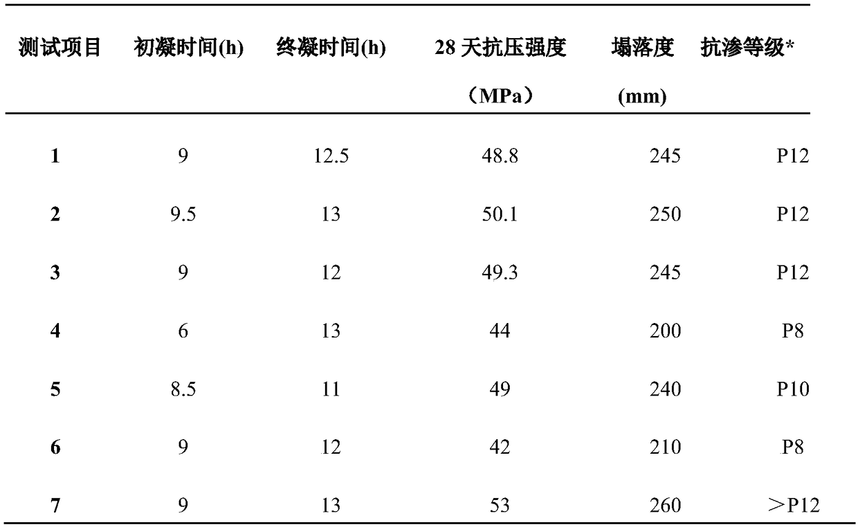 Concrete for long wall engineering and preparation method thereof