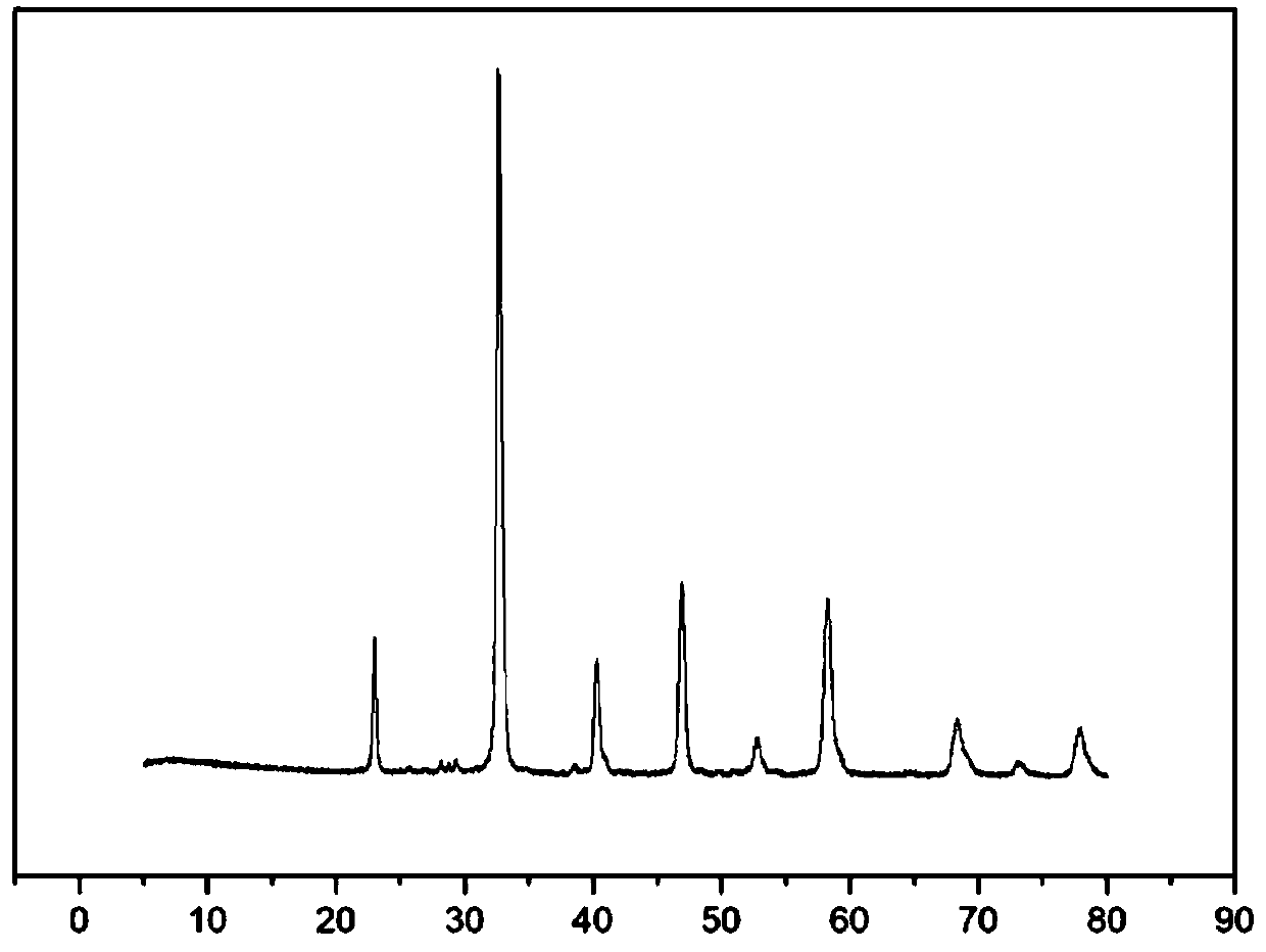 High-entropy ceramic powder and preparation method thereof, and high-entropy ceramic block