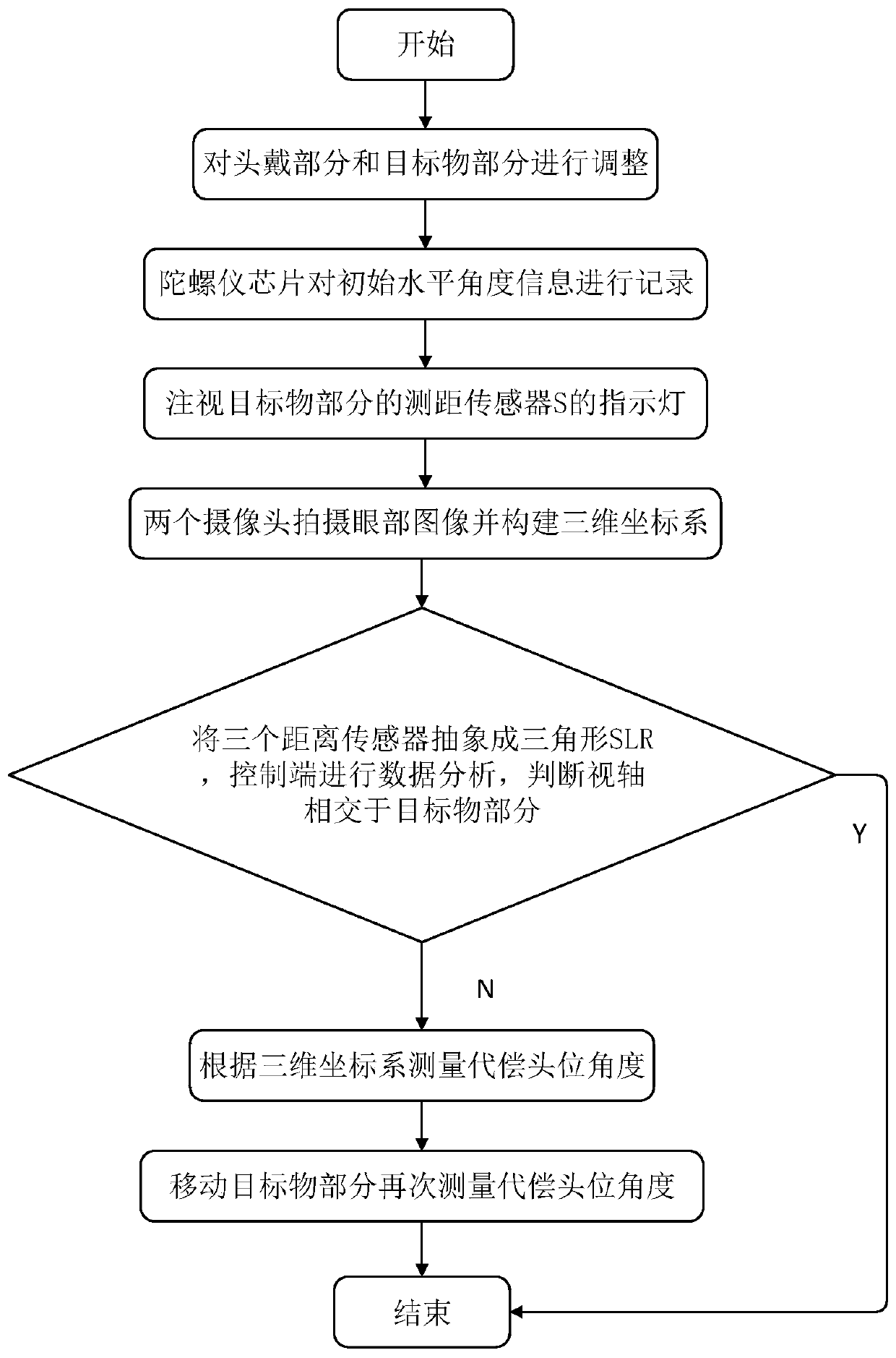 Strabismus compensation head position detection system and method