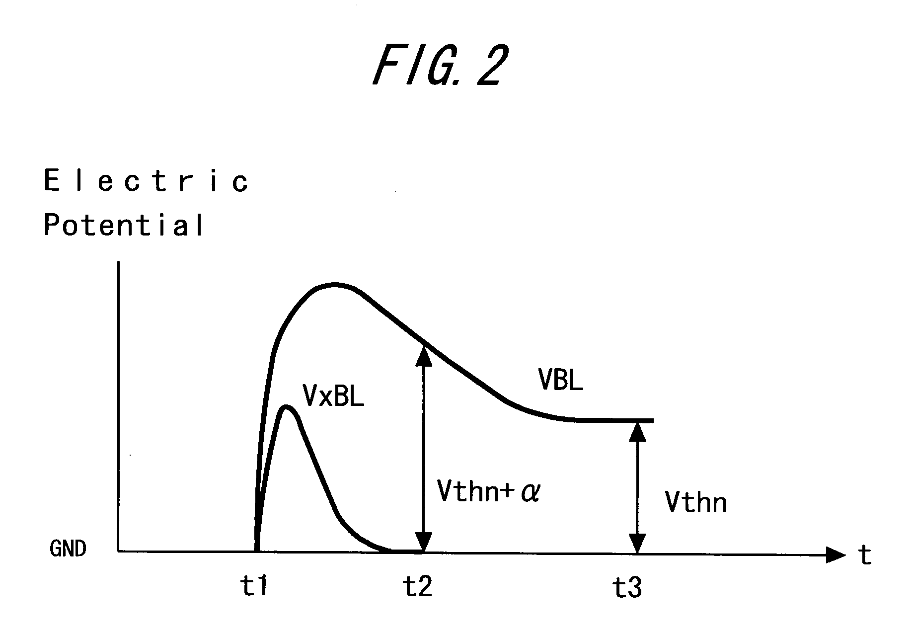 Ferroelectric storage device