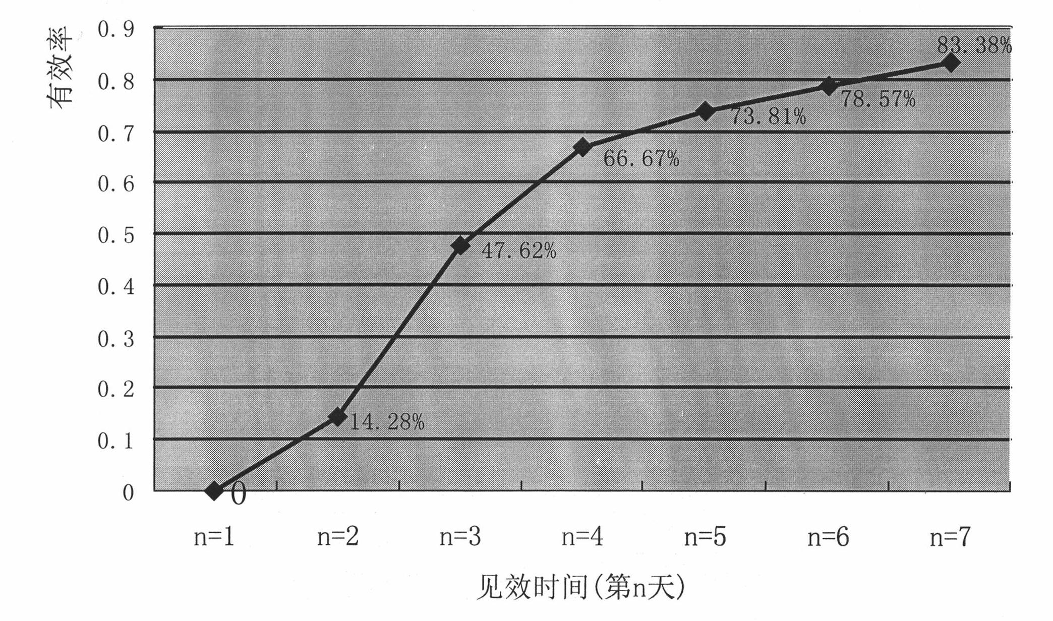 Application of Bacillus coagulans to preparing composite preparations for preventing and treating shit odor and shit odor poisoning syndrome