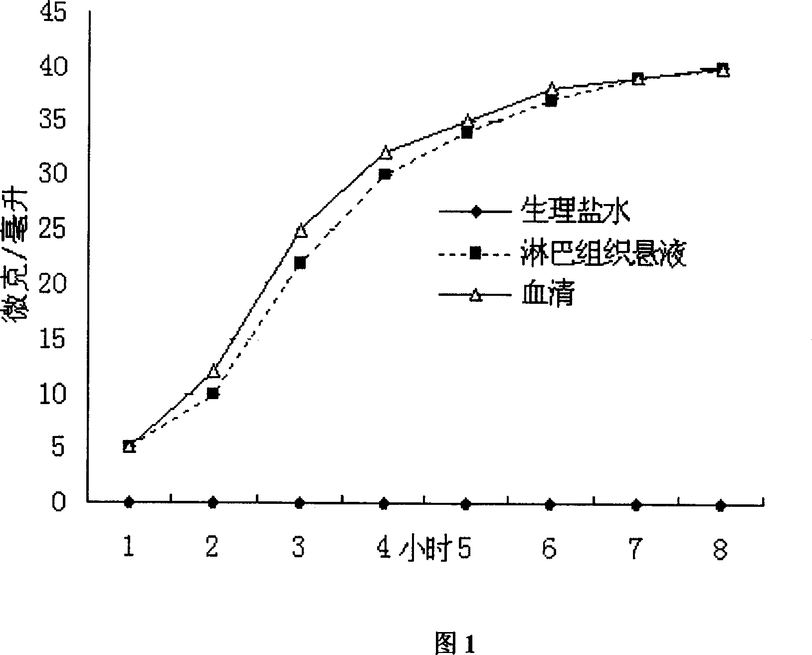 High molecular anticarcinogenic prodrug, its preparing method and use