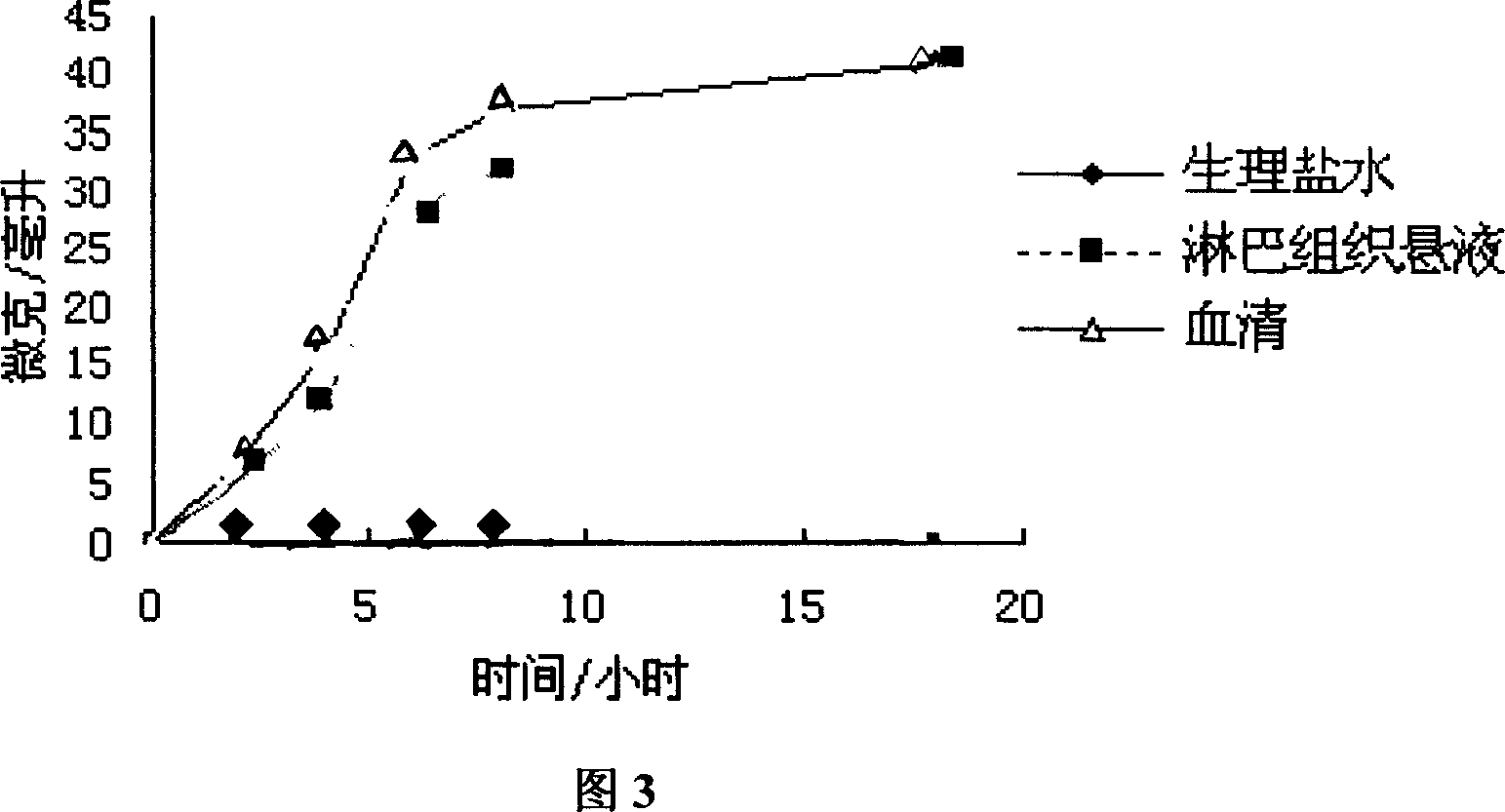 High molecular anticarcinogenic prodrug, its preparing method and use