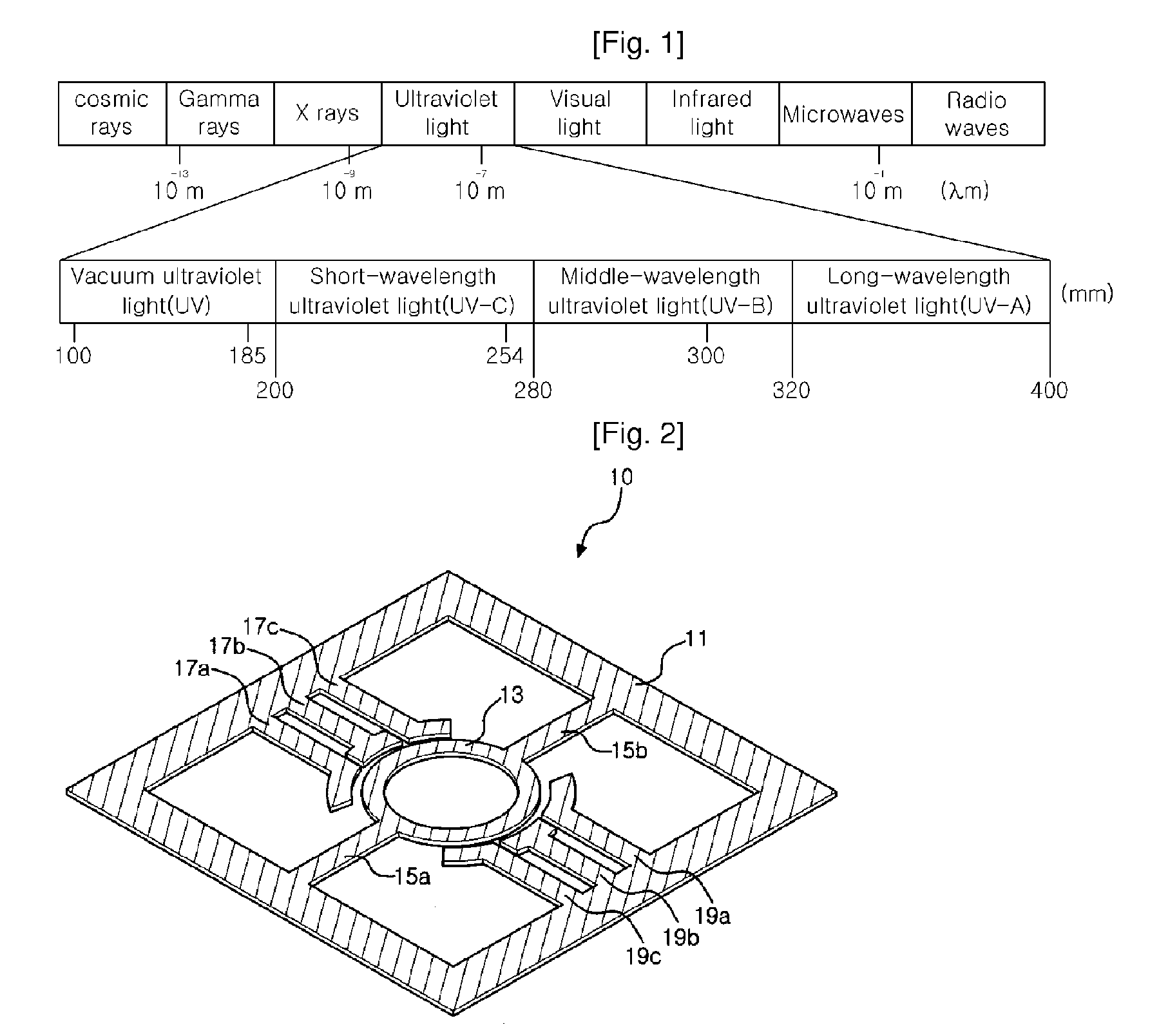 Ultraviolet light emitting diode package