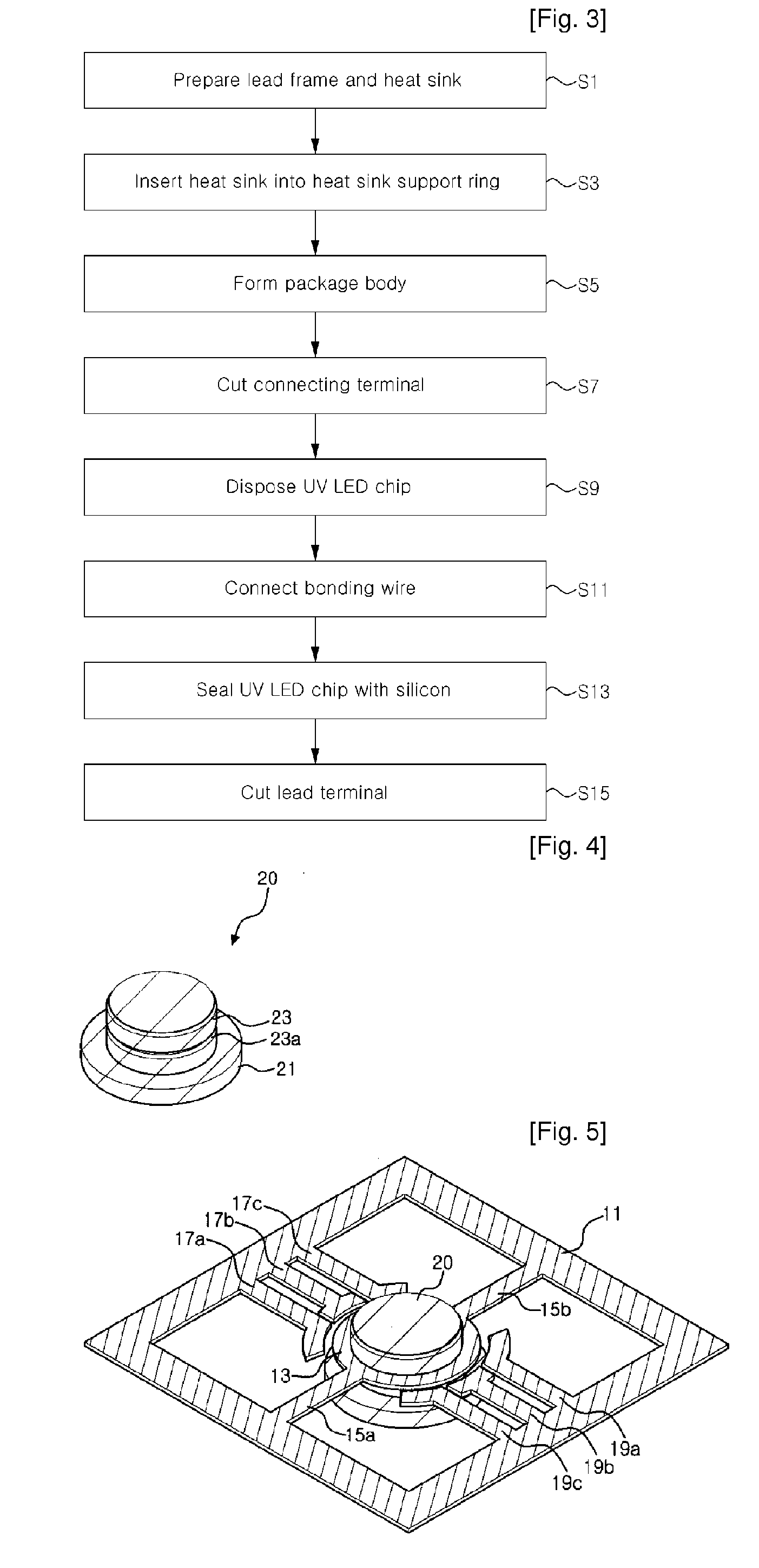 Ultraviolet light emitting diode package