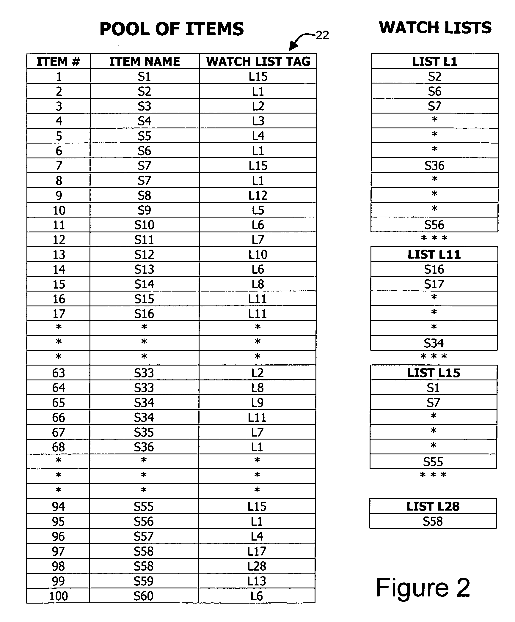 Method and system for building and maintenance watch lists