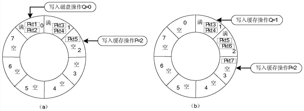 A system and method for online real-time anonymization of ip flow data