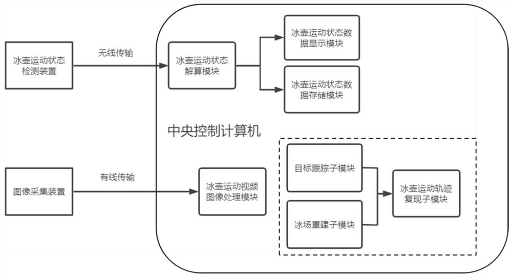 Wheelchair curling track identifying, positioning and tracking and motion state detecting system