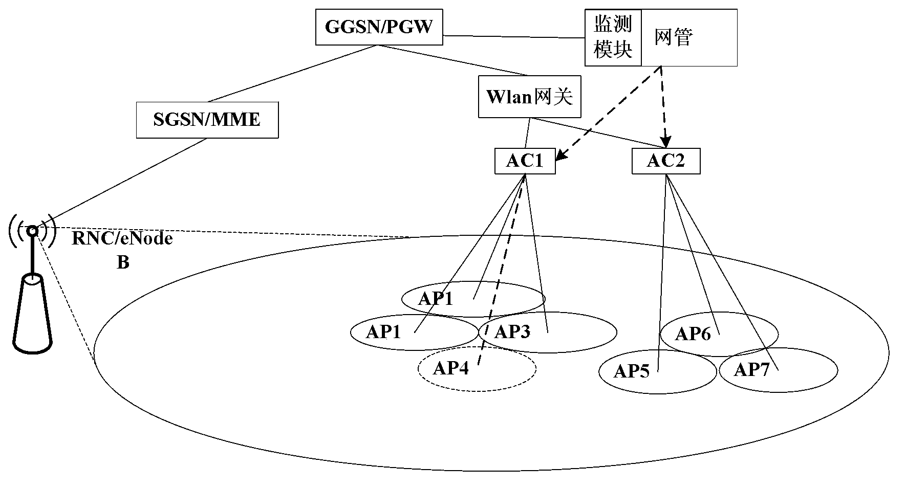 Method, system and terminal for network monitoring and energy-saving control and packet access gateway