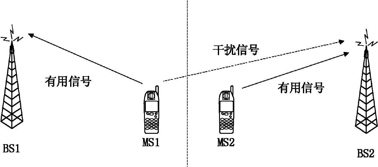 Method and system for controlling uplink transmitting power of terminal