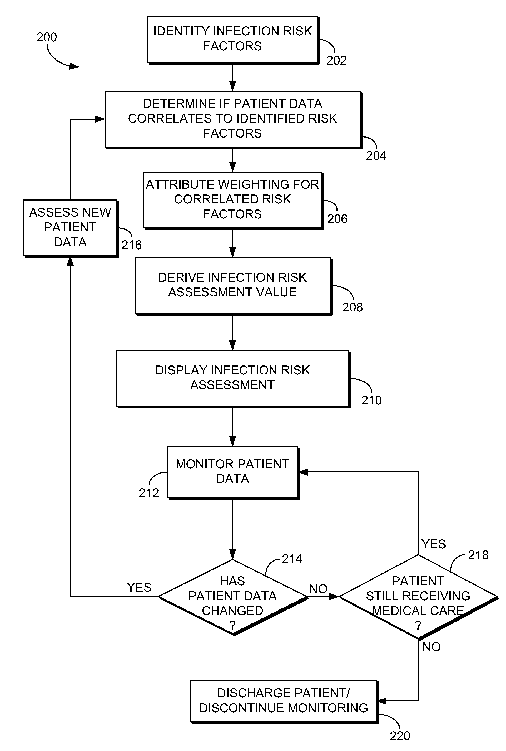 Graphical user interface for visualizing person centric infection risk