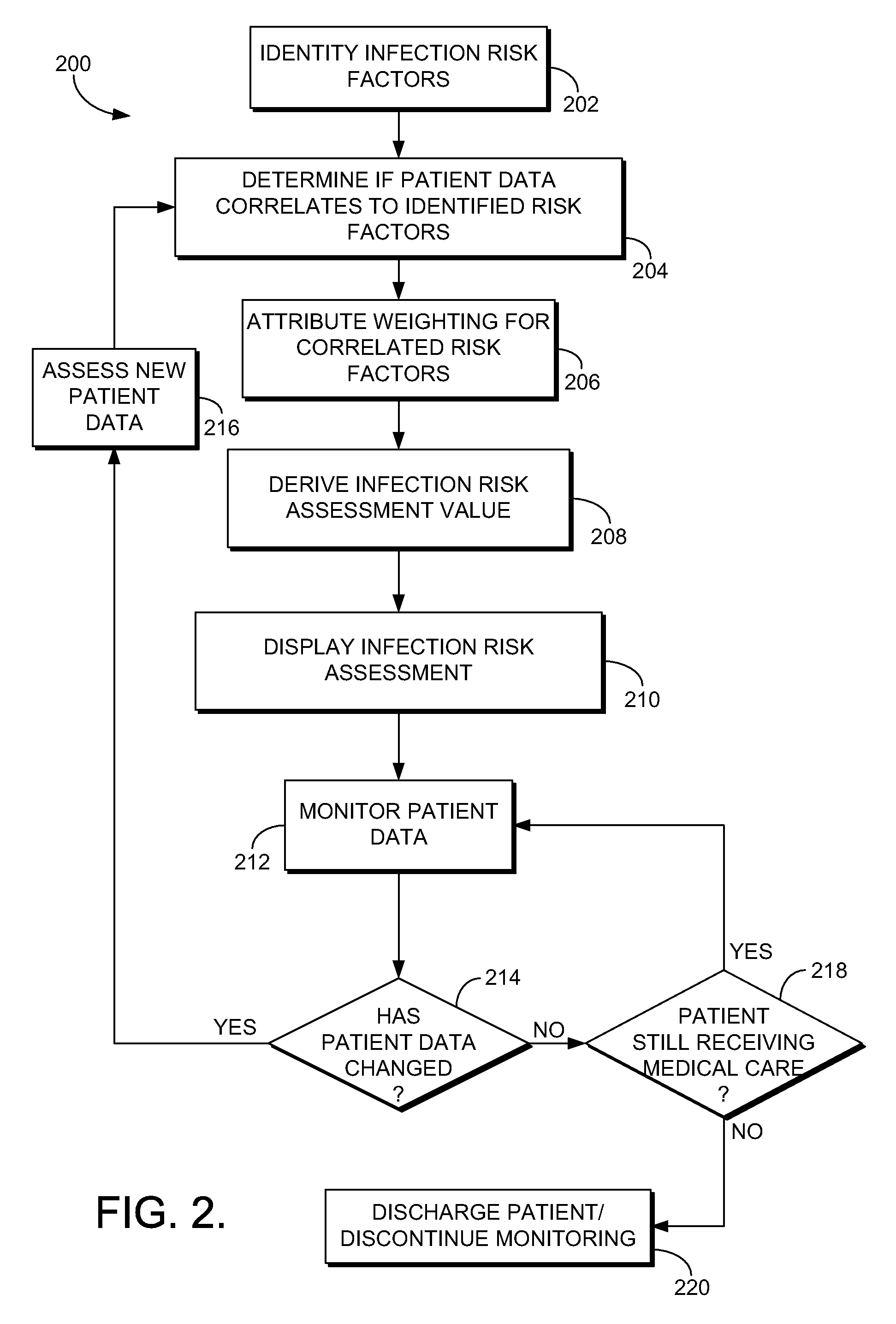 Graphical user interface for visualizing person centric infection risk